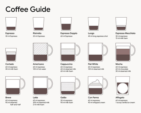 Minimal two-tone brown and white coffee guide infographic showing popular espresso drinks