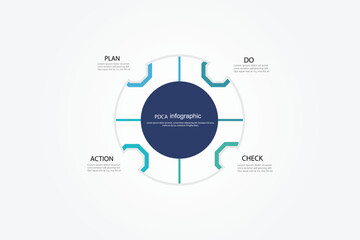 The illustration of a PDCA (Plan-Do-Check-Act) cycle diagram.