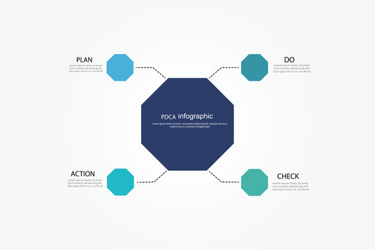 The illustration of a PDCA (Plan-Do-Check-Act) cycle diagram.