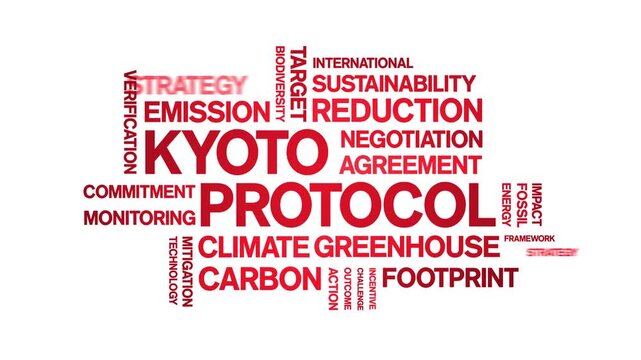 Kyoto Protocol animated word cloud-text design animation tag kinetic typography seamless loop.