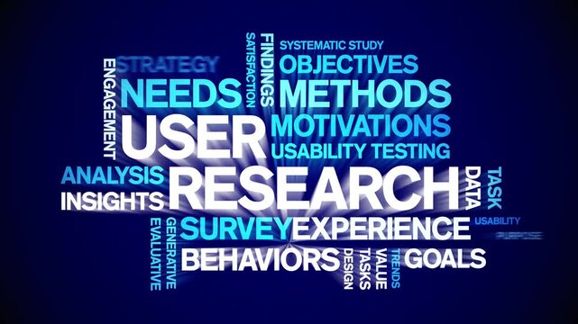User Research animated word cloud-gross domestic product animation tag kinetic typography seamless loop.