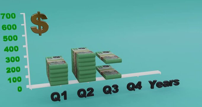 Aud financial performance chart q1 q2 quarterly business growth