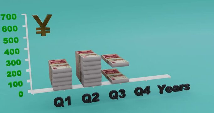 Chinese yuan financial growth bar chart q1q4 3d animation