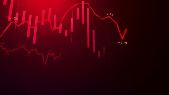 Stock Market economic crisis with Candlestick Graph