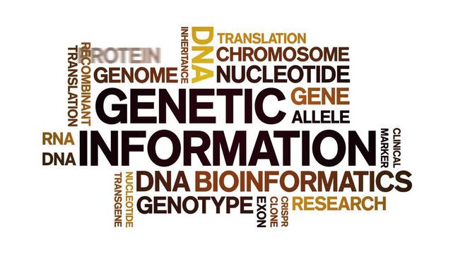 Genetic information animated word cloud-text design animation tag kinetic typography seamless loop.