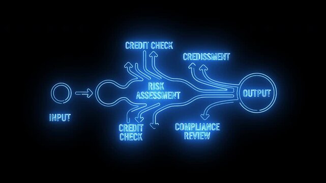 Neon-lit business process flowchart diagram with credit check, risk assessment, and compliance review on a dark background.