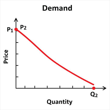 Vector economics graph with demand curve, price and quantity