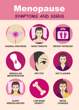 Menopause symptoms and signs. Infographic. Sexual involution features. Medical info poster. Set of gynecology signs and pictograms. Flat illustration. Gynecology and healthcare concept
