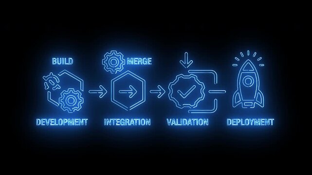 Neon-lit infographic illustrating the software development process with build, merge, integration, validation, and deployment stages against a dark background.