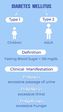 Medical infographic of diabetes mellitus types and symptomps. Education. Vector illustration.