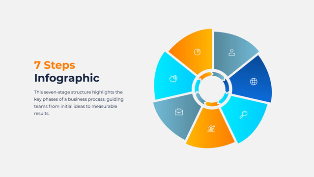 7 step circular process infographic diagram with seven segmented radial sections connected to central cycle