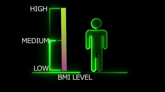 Vibrant neon green outline of a human figure beside aBMI level scale showing low medium and health categories on a black background