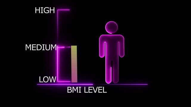 Neon purple human silhouette next to aBMI level scale with a low pink bar and medium low indicators on a black backdrop