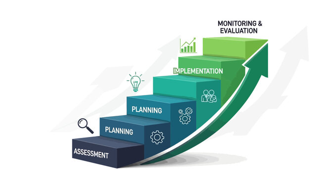 Business Process Improvement Staircase Diagram.