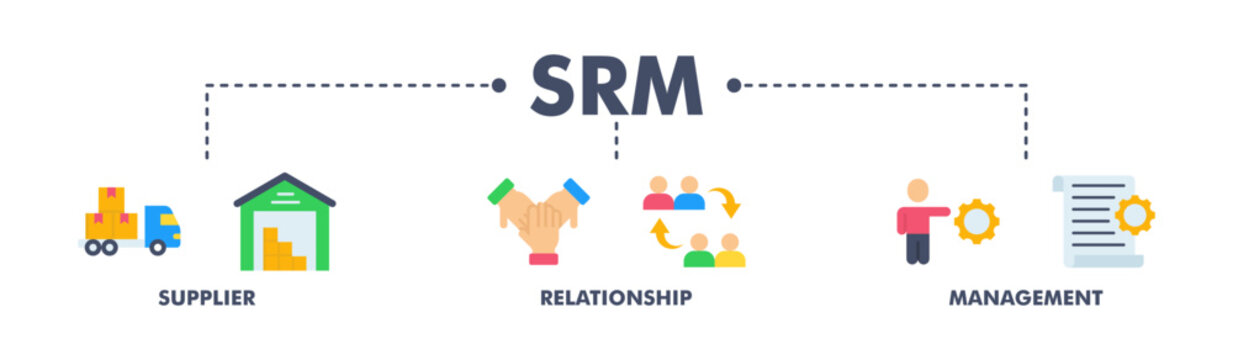 Srm banner web flat vector illustration concept of supplier relationship management with icon of product, delivery, supply, chain, checklists, cycle, agreement, process, system