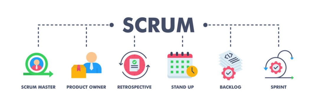 Scrum banner web flat vector illustration concept with icon of scrum master, product owner, retrospective, stand up, backlog, and sprint