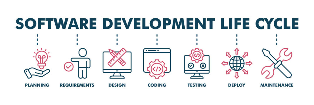 Software development life cycle banner web color vector illustration concept of sdlc with icon of planning, requirements, design, coding, testing, deploy and maintenance