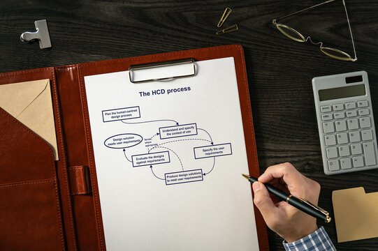 The HCD process: Realistic mock-up mock placed on  with calculator, glasses, pen. Contributor-created fictional business document for illustrative purposes.