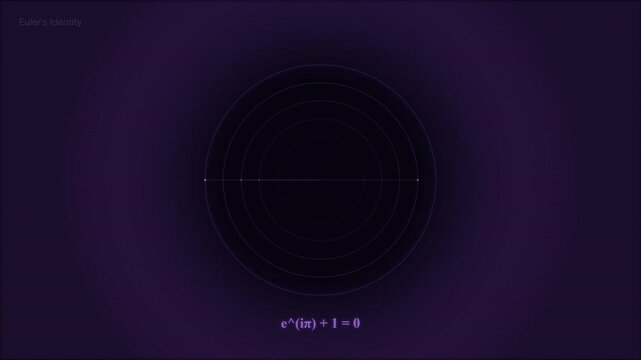Animated Eulers Identity Visualization