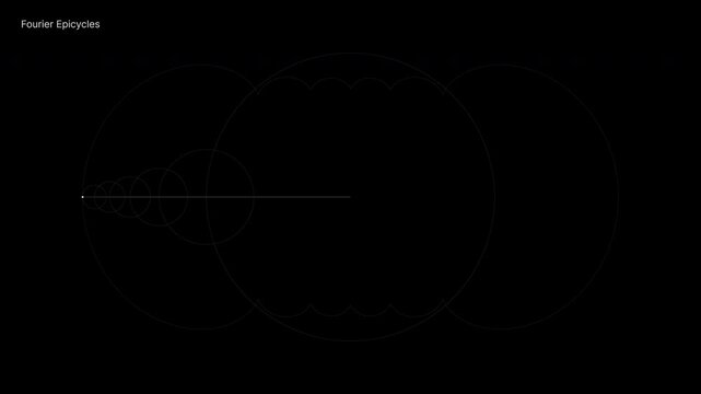 Animated Fourier Epicycles Visualization