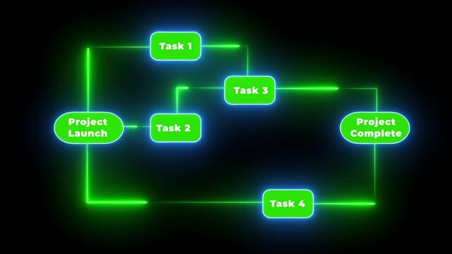 Neon Project Management Workflow Diagram Tasks Launch Complete task management neon lights flowchart