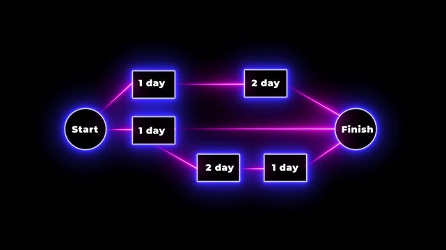 Gantt chart timeline workflow diagram with neon lights on black background for project management and planning