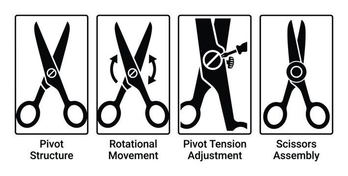 Scissor mechanism diagrams including pivot structure, rotational movement, tension adjustment, and assembly