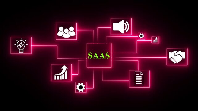 S A A S cloud technology network diagram with icons for business growth partnership communication collaboration and cybersecurity on black background with neon ,4k animation video