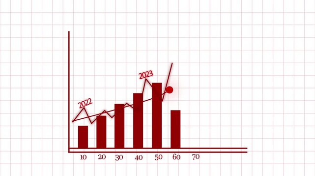 Graph Showing Data Trends from 2022 to 2026 Animation