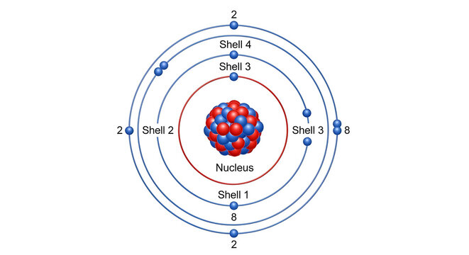 atomic structure model with electron shells.