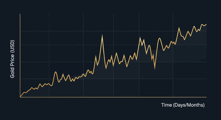 Obraz premium Rising gold price chart visualizing financial growth and market trends