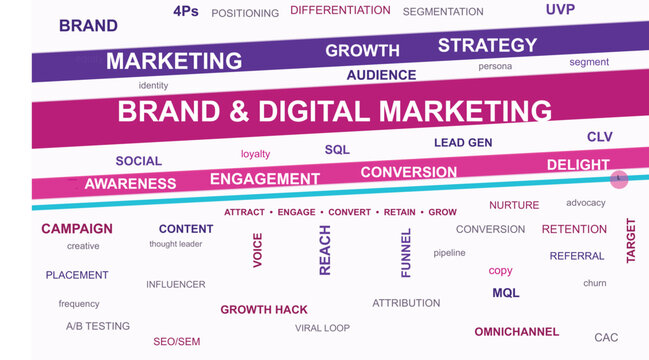 Digital Marketing Strategy: An abstract representation of digital marketing strategies and brand management, featuring the most essential terms and concepts.