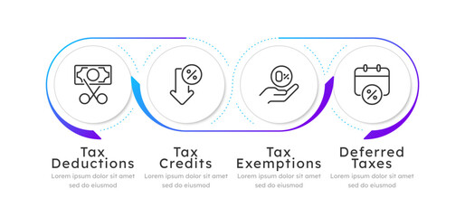 Type of tax benefits infographic 4 steps. Cash refund, financial management. Financial planning, budget organization. Interest rate, accounting processes. Editable thin line icons diagram process.