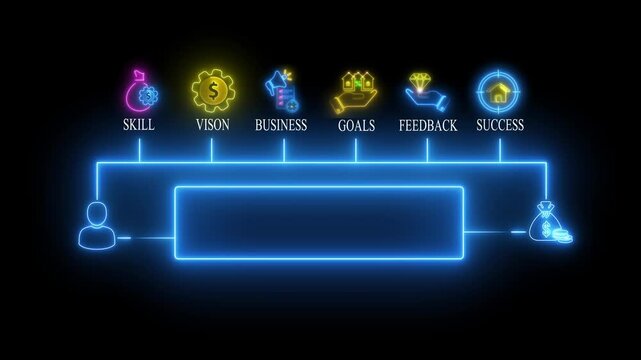 Neon Business Concept with Skill Vision Success Flowchart neon flowchart goals