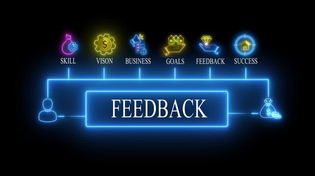 Neon Feedback Loop Business Concept with Skill Vision Success