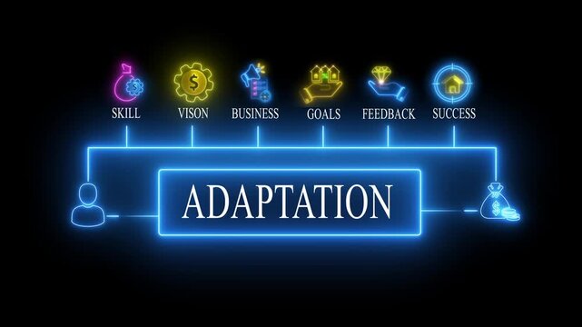 Adaptation Concept with Neon and Keywords for Business Success and Growth skill vision