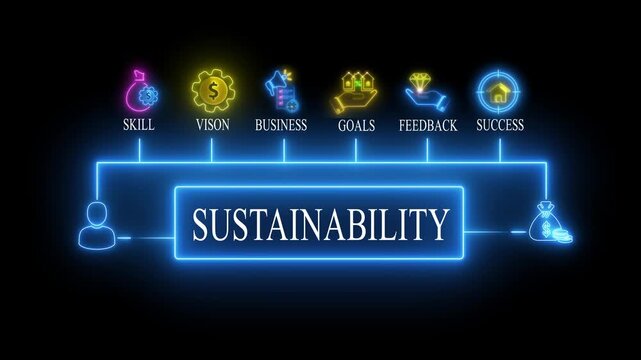 Sustainability Concept with Neon and Keywords business sustainability eco friendly environmentally friendly