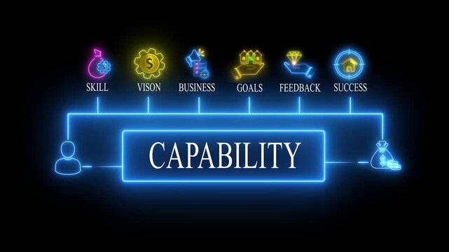 Capability Concept with Neon and Keywords for Business Success business capability skill vision goals