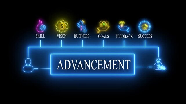 Business Advancement Concepts Neon Signs Skill Vision Goals Success Feedback