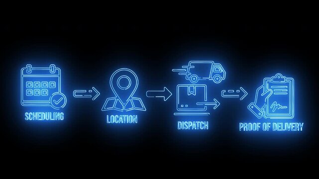 Neon-lit infographic illustrating a delivery process with icons for scheduling, location, dispatch, and proof of delivery on a black background with blue glow.