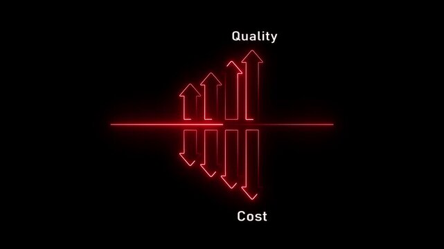 Conceptual illustrating the inverse relationship between and cost with upward red neon arrows representing increasing and downward red neon arrows representing decreasing cost reflected below a