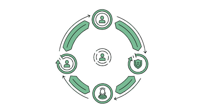 Circular diagram with interconnected user icons and arrows representing a continuous process.