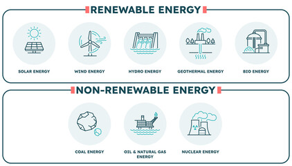 Renewable and non-renewable energy comparison infographic. Editable thin line icons including solar, wind, hydro, geothermal, biomass, coal, oil, gas, nuclear. Vector illustration.