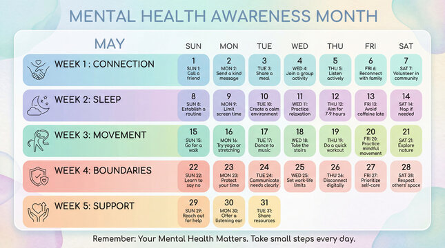 Mental health calendar supports daily wellness. Mental health awareness month infographic organizes May activities for connection, sleep, movement, boundaries, support, self care, campaign education