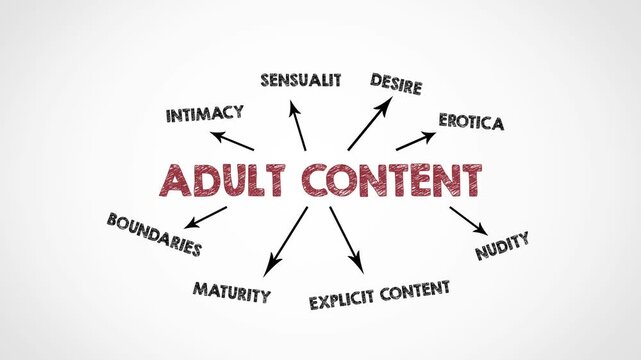 Adult Content Concept Diagram Illustrating Sensuality Desire Erotica Nudity Maturity and Boundaries