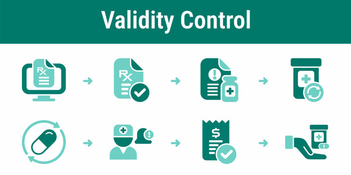 Prescription validity and refill control workflow