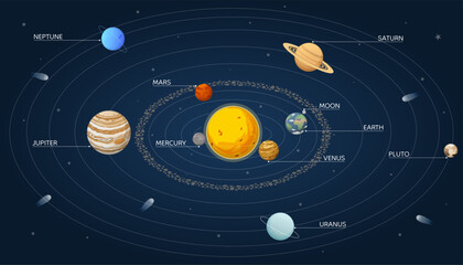Solar system space objects and planets infographic scheme. Vector illustration © Julia Bilevych