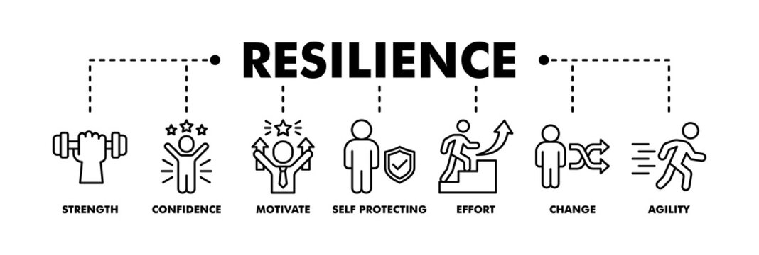 Resilience banner web line vector illustration concept for successfully cope with a crisis with an icon of the strength, confidence, motivate, self protecting, effort, change and agility
