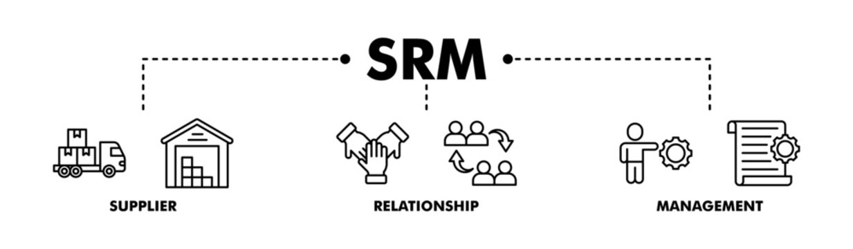 Srm banner web line vector illustration concept of supplier relationship management with icon of product, delivery, supply, chain, checklists, cycle, agreement, process, system