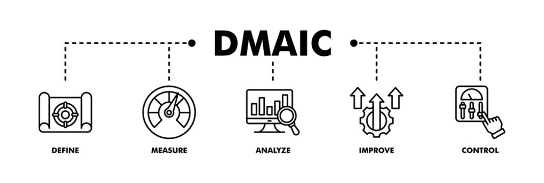 Dmaic banner web line vector illustration concept of define measure analyze improve control with icon of management, performance, development, target, growth